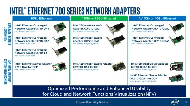 Drivers Update: Intel Converged Network Adapter X710-Q2 Ethernet Intel Converged Network Adapter X710-Q2 Ethernet 64 Bit